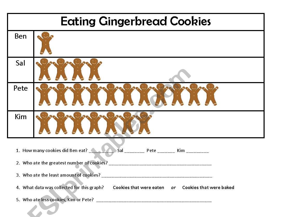 Gingerbread Man Graphing worksheet
