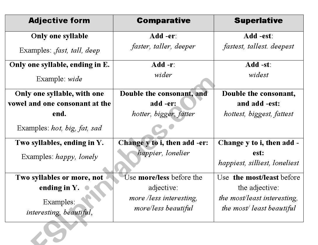 comparatives and superlatives worksheet