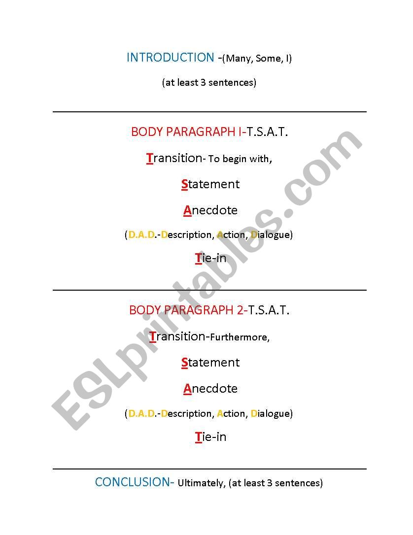 Four Paragraph Essay Structure