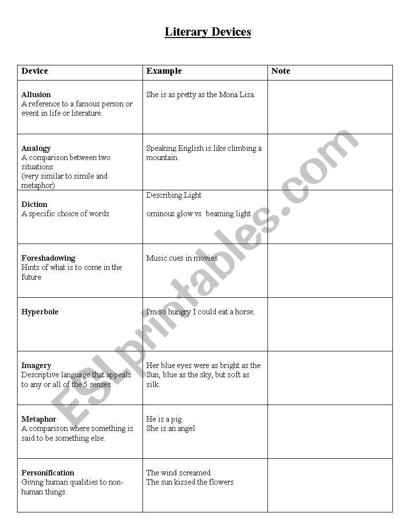 Literary Devices Chart worksheet