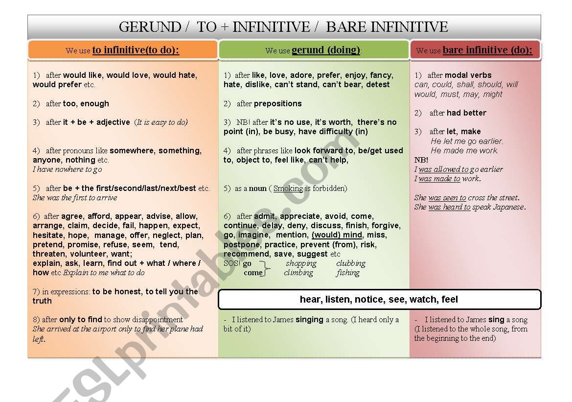 gerund / infinitive worksheet