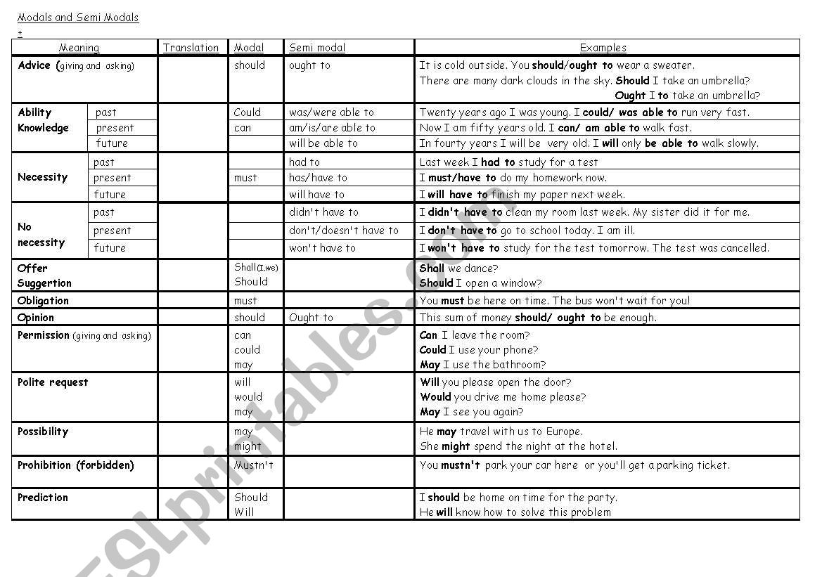 Modals and semi Modals worksheet