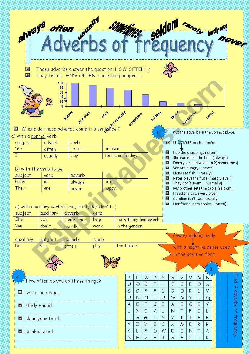 Adverbs of frequency worksheet