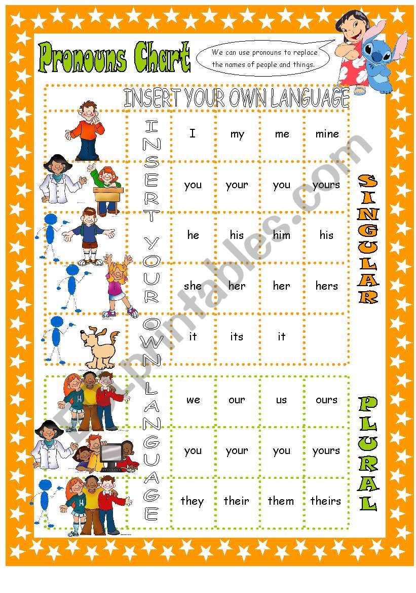 Prouns Chart - personal, object, possessive adjectives & possesive pronouns with pictures for easy understanding