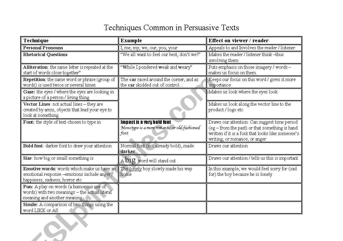 Common Techniques in Persuasive texts 