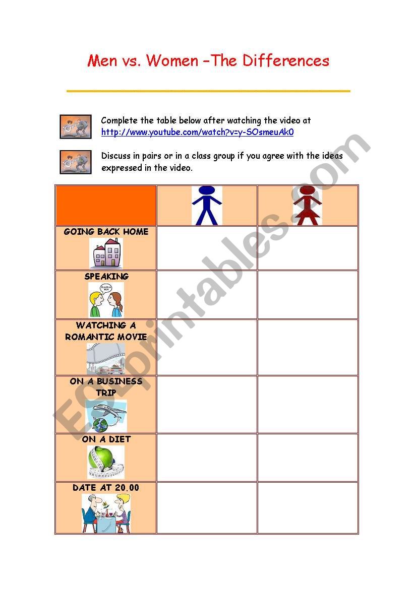 Men vs. women-The differences worksheet