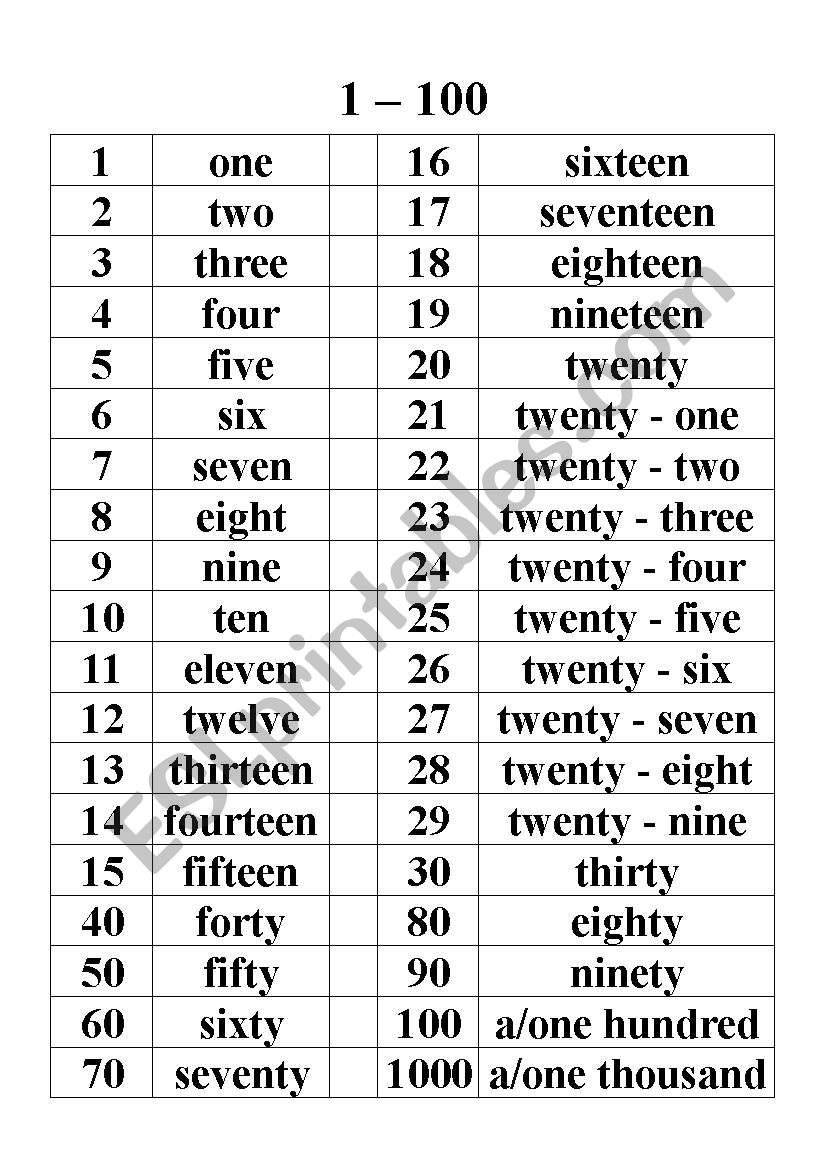 Numbers 1 100 In English Exercises Pdf