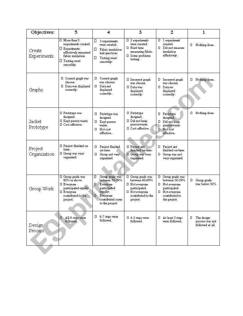 Rubric template worksheet