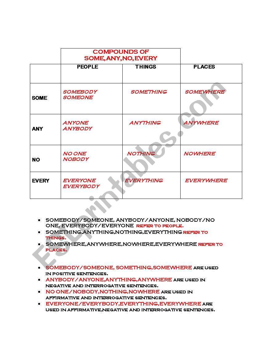 Compounds Of Some any no every ESL Worksheet By Jsmn 8661