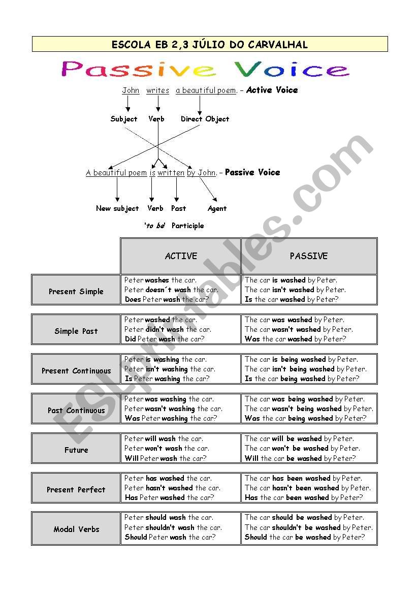 Passive voice worksheet