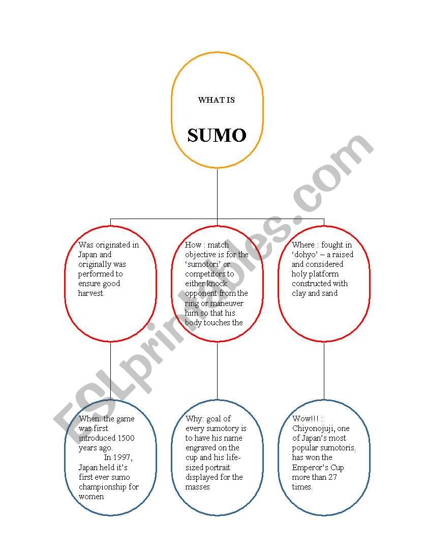 Reading Mind Map Example worksheet