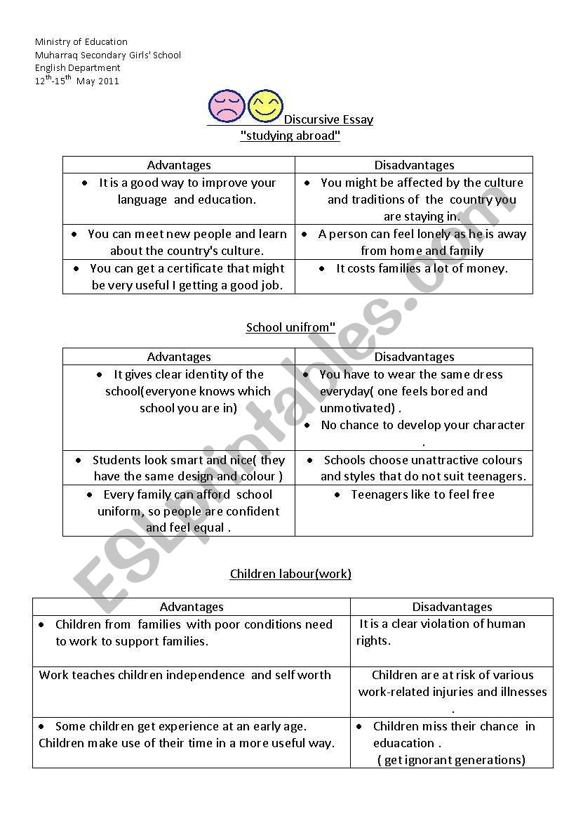 Letter of complaint , discursive essay , main ideas  of some topics