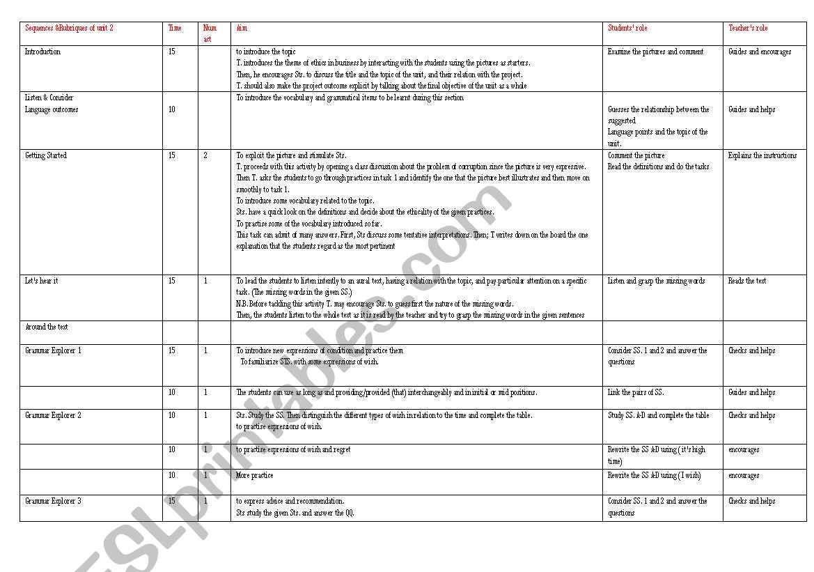 ethics in business worksheet