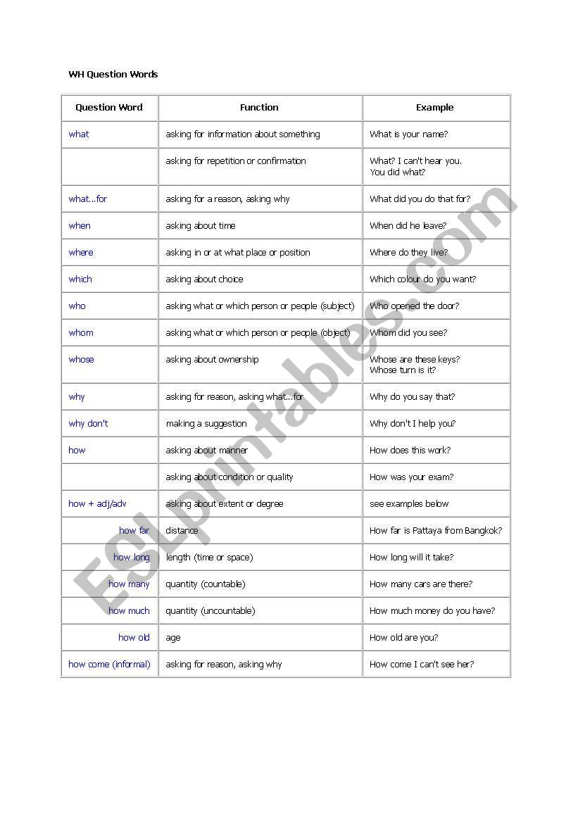 WH Question Words worksheet