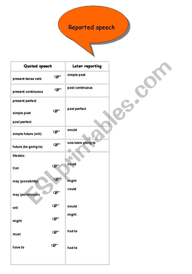 reported speech worksheet