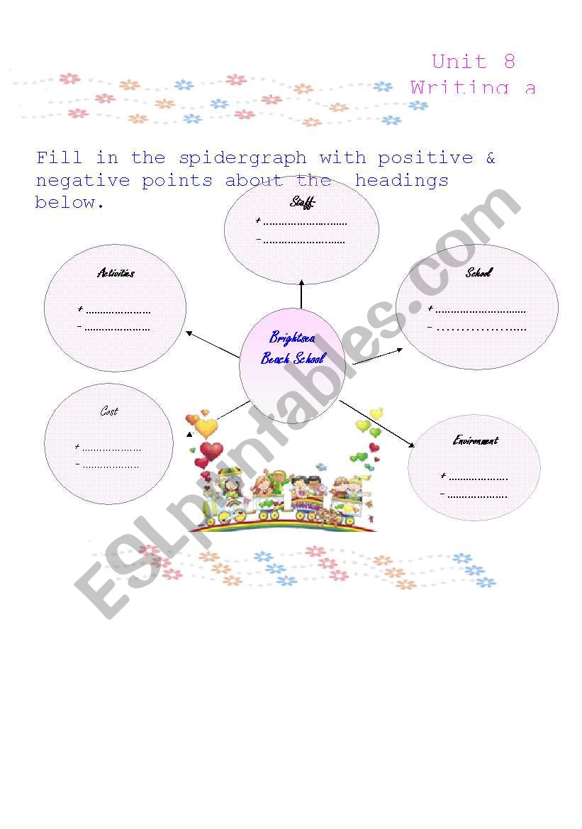 Writing a report mind map worksheet