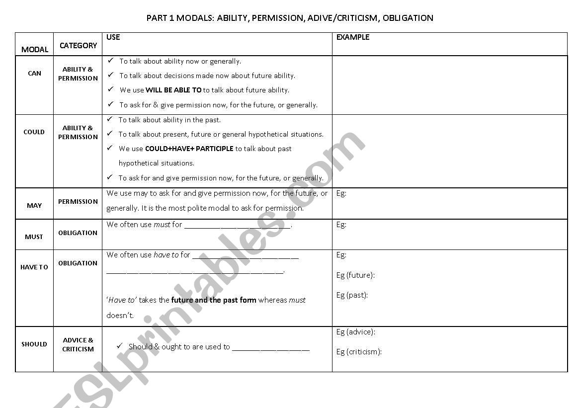 Modals (ability, permission, advice, criticism, obligation)