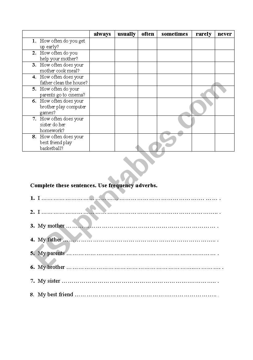 FREQUENCY ADVERBS (QUESTIONNAIRE)