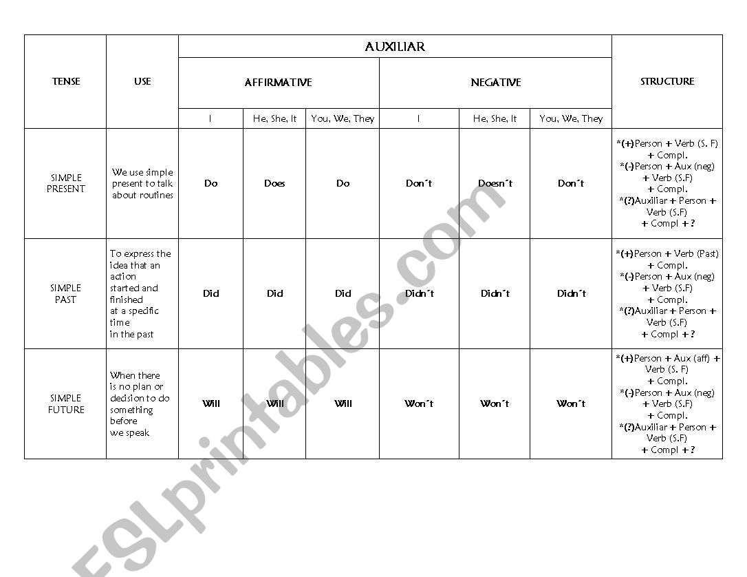 TENSES CHART worksheet