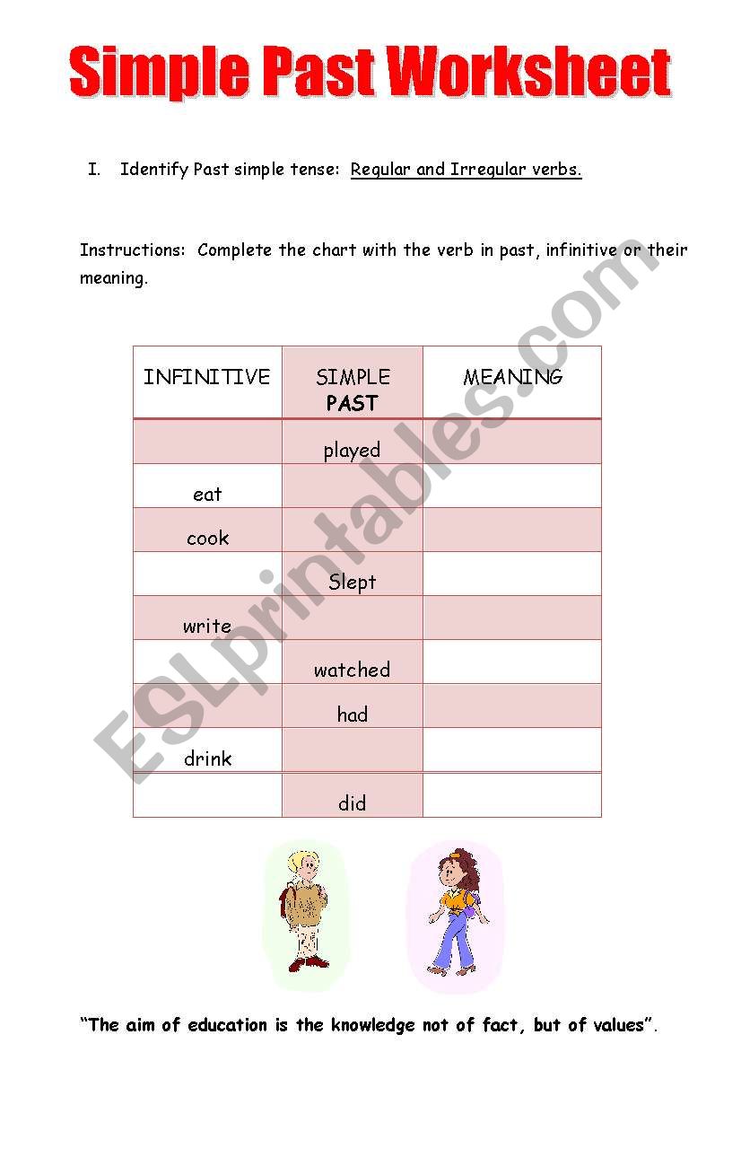 Past Simple Tense Worksheet worksheet