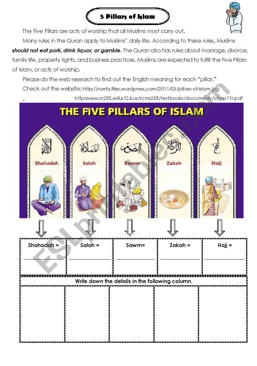 five pillars of Islam in 3 cups of Tea