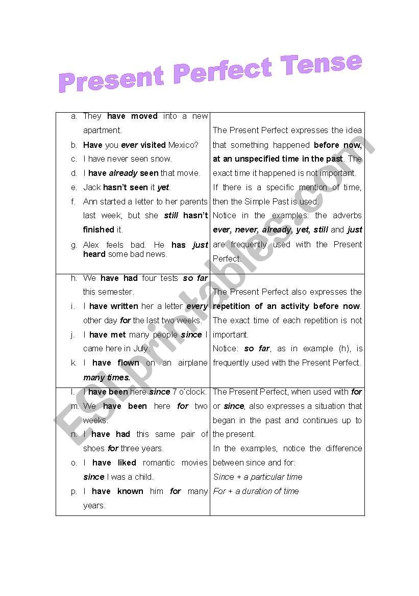 Present Perfect explanation worksheet