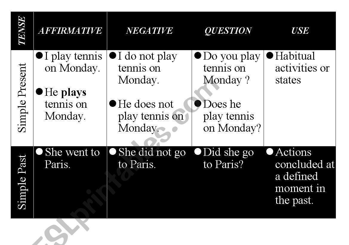 Tenses worksheet