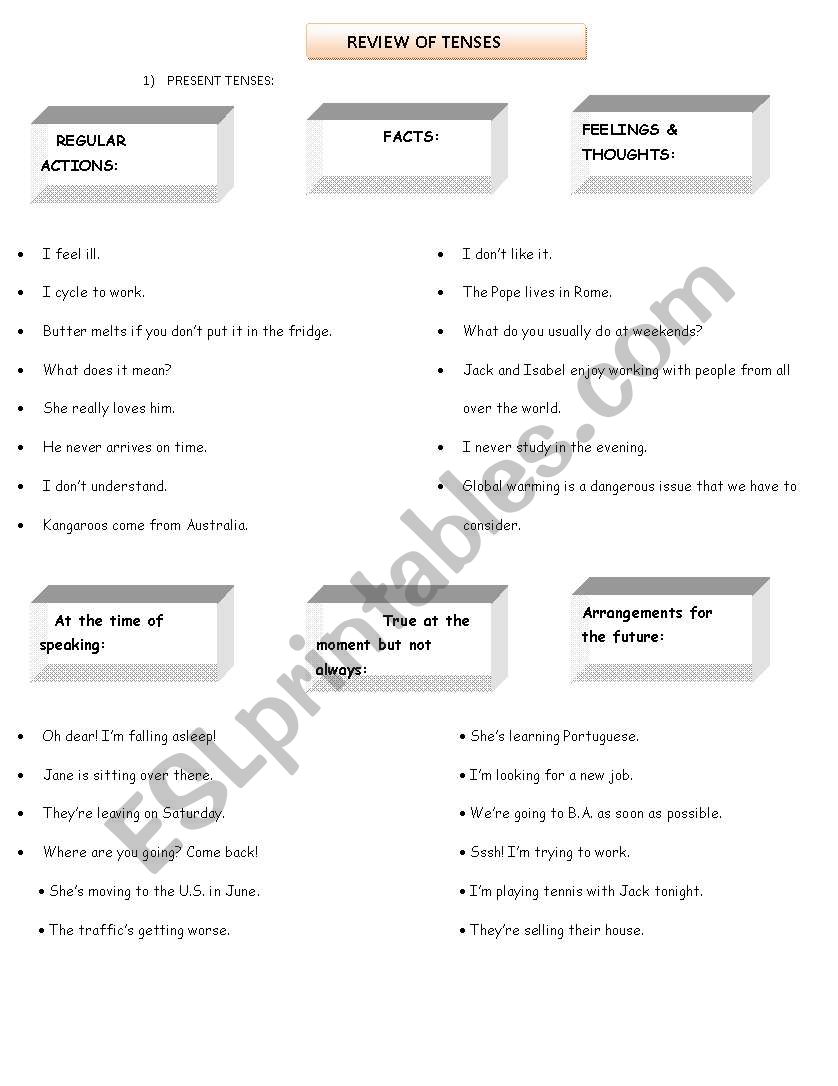 Tenses Review worksheet