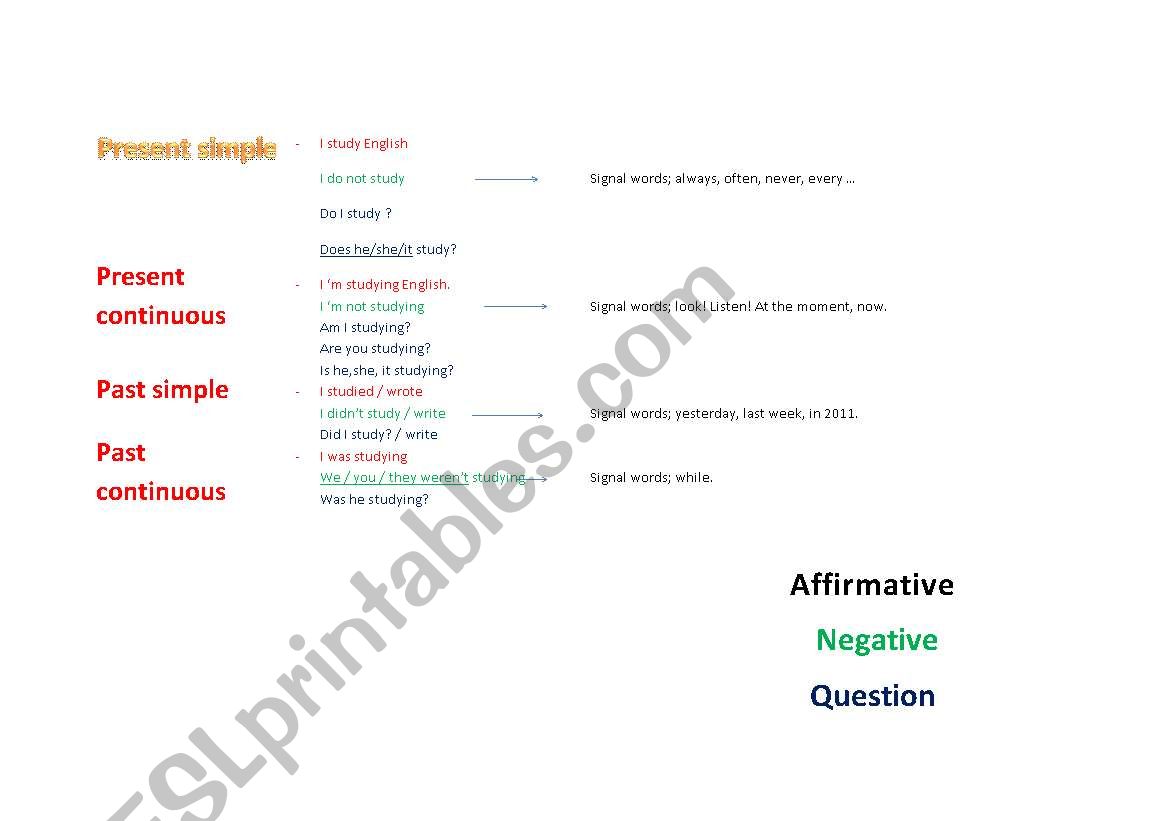 Present and past tenses worksheet