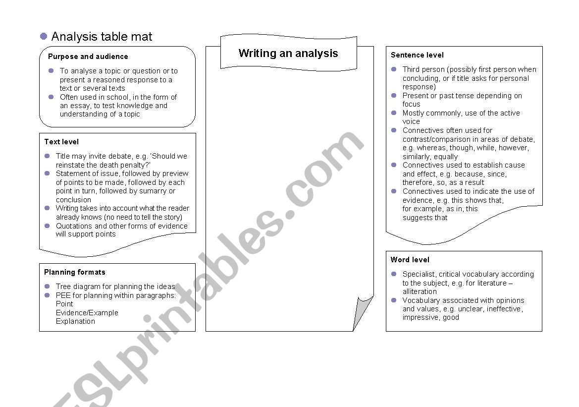 Analysis worksheet