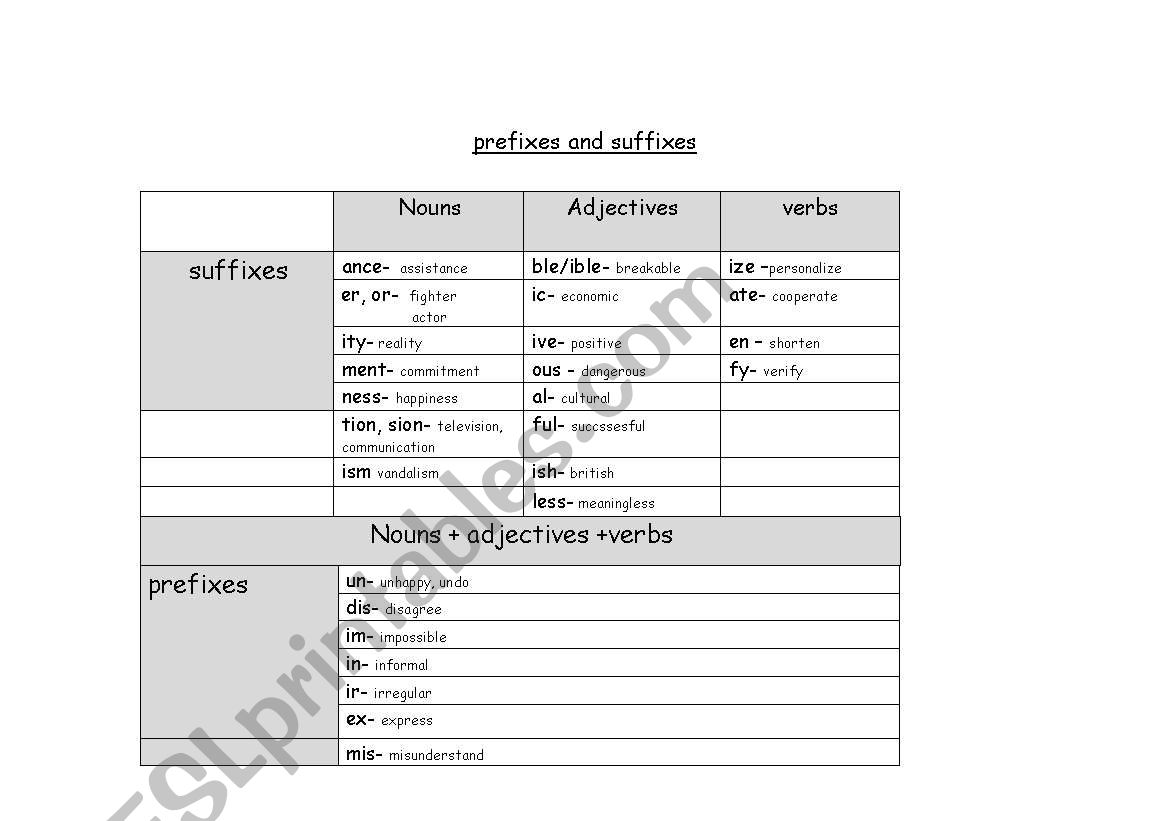 prefix suffix table worksheet