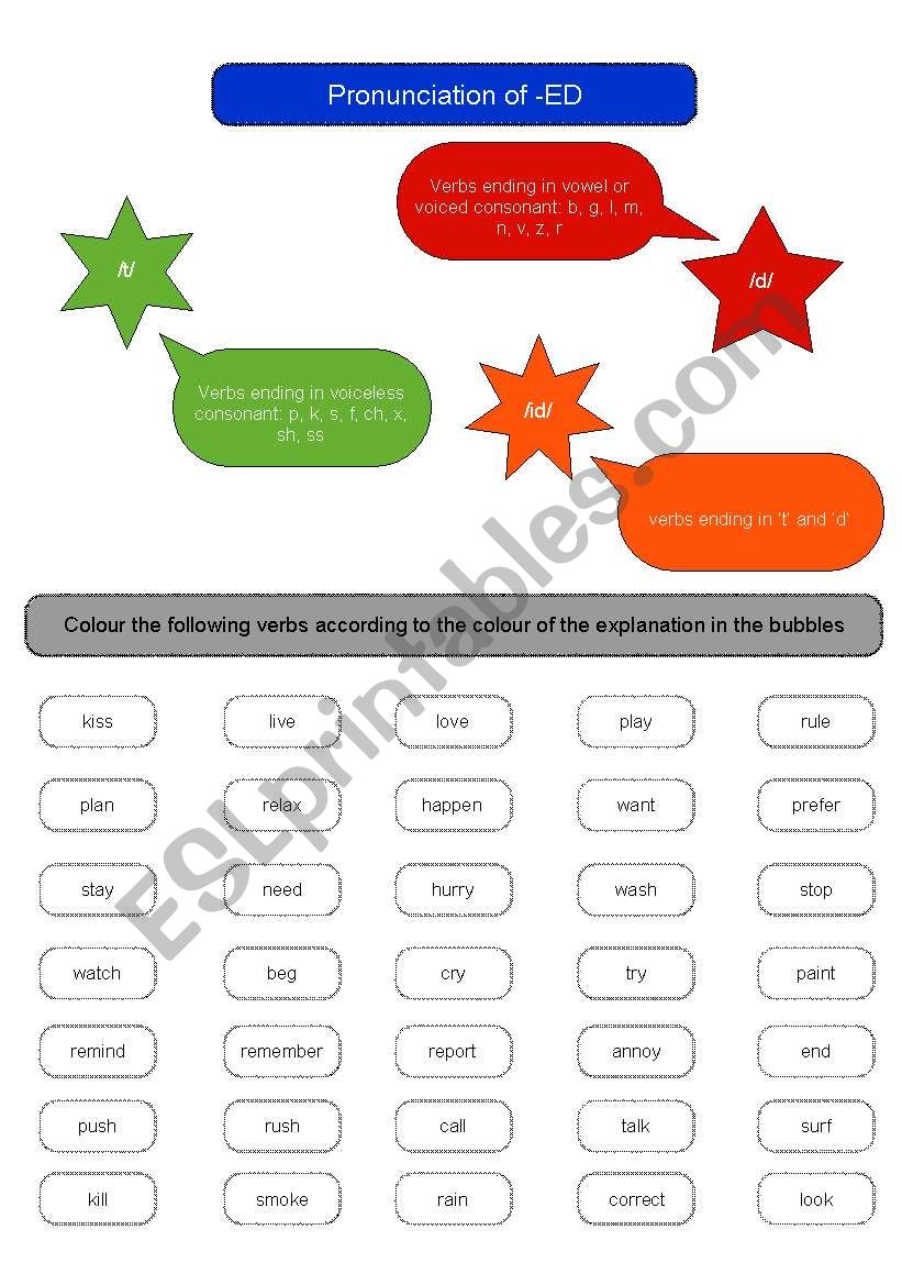 PRONUNCIATION ED ENDING worksheet