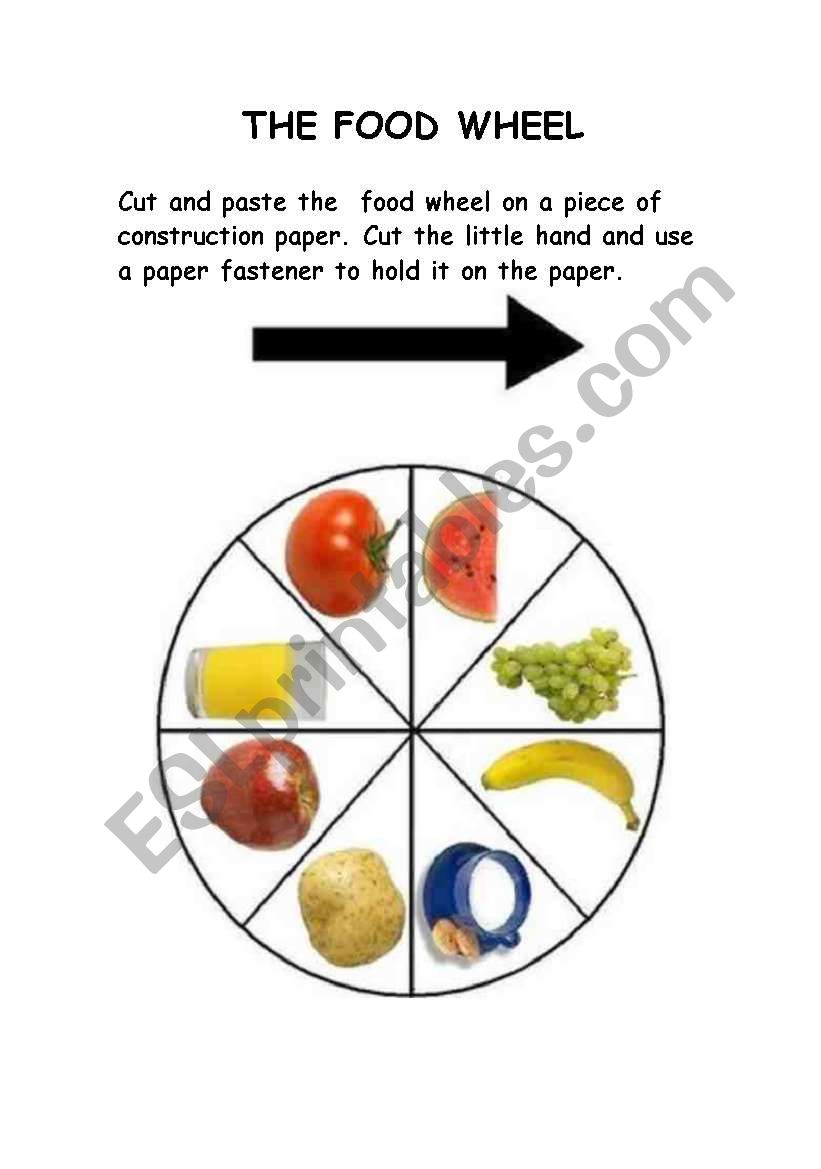 The food wheel. Cut, paste and answer the questions on the second page