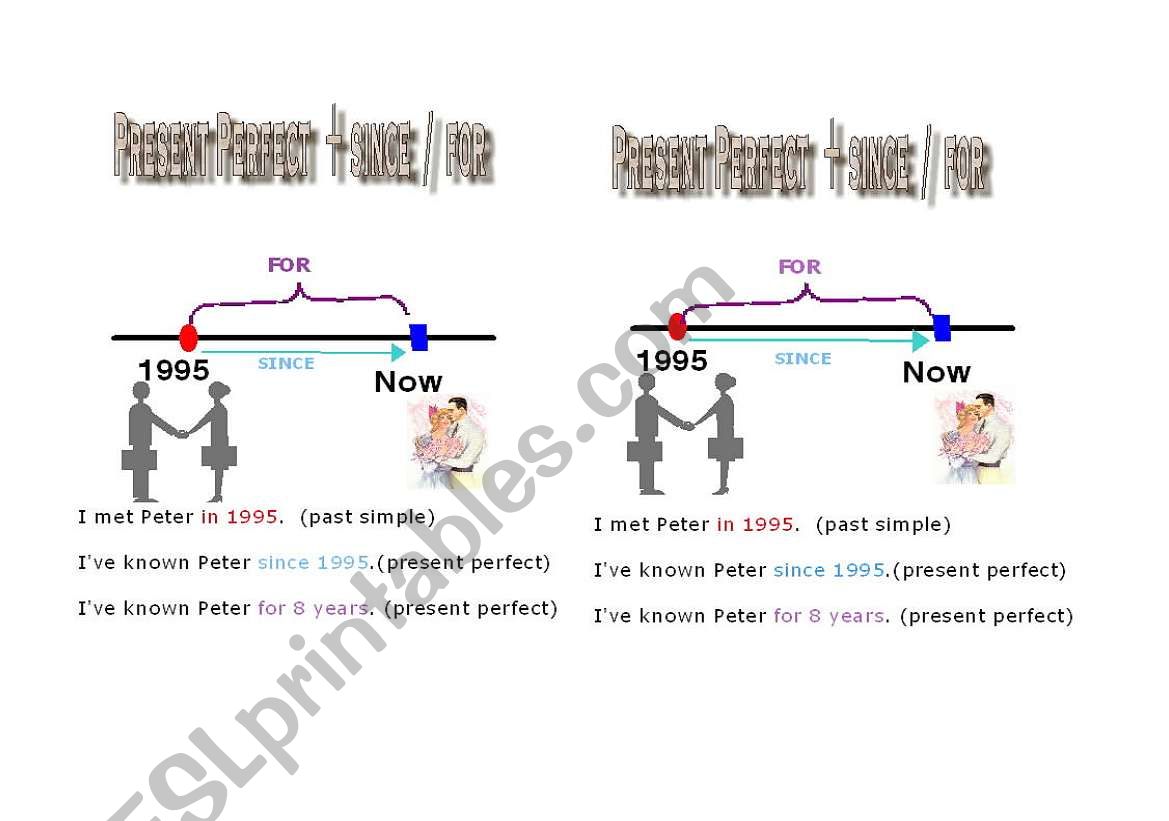 Present Perfect + since and for