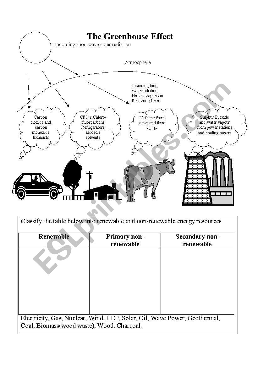 greenhouse-effect-worksheet