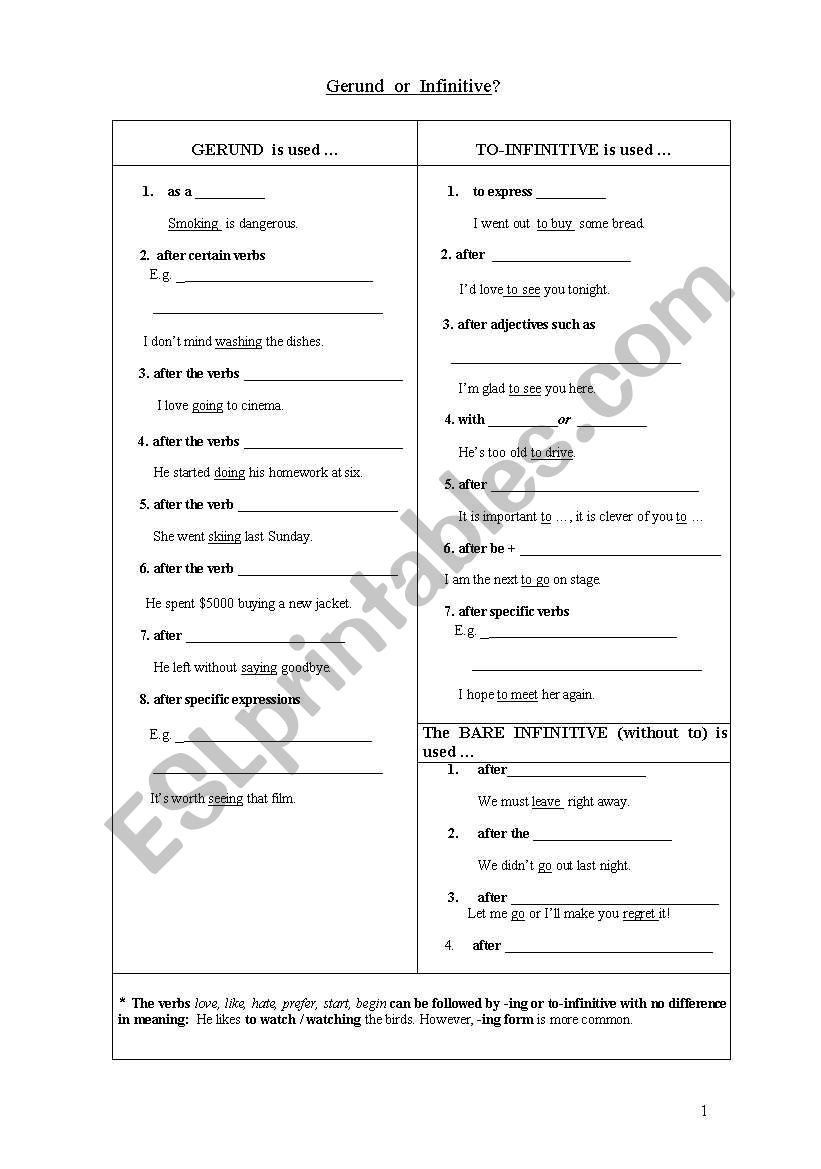 Rules Gerund , infinitive and bare infinitive table