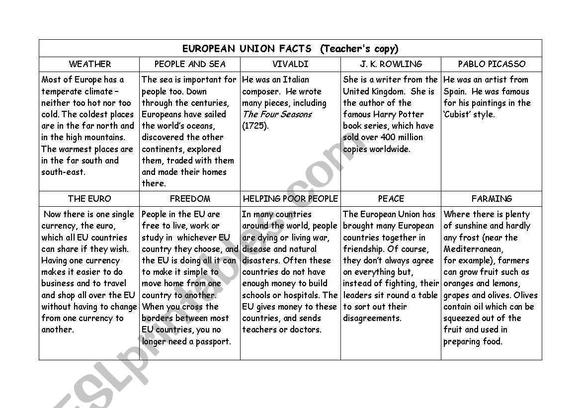 European facts worksheet