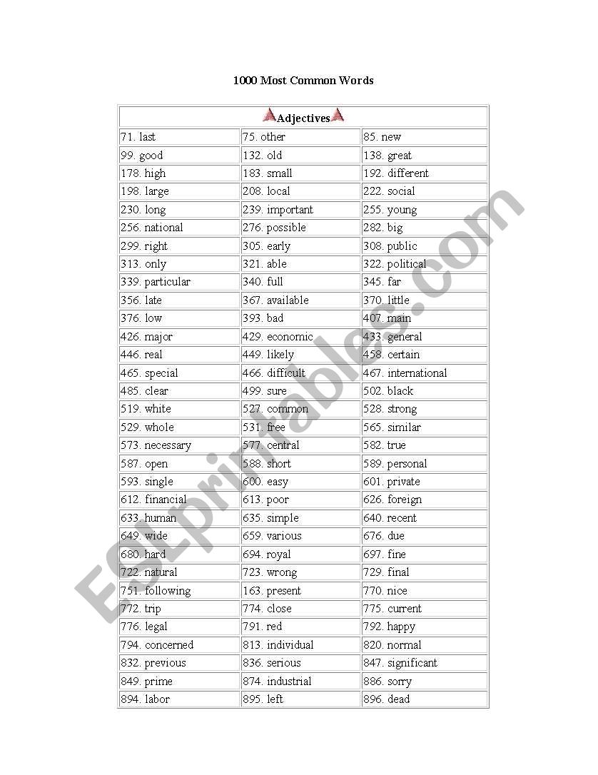 1000 Most Common Words worksheet