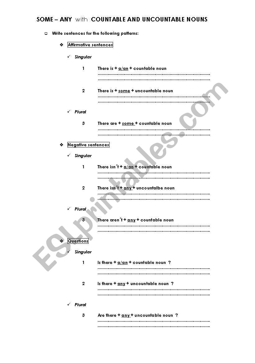 Some any with countable and uncountable nouns