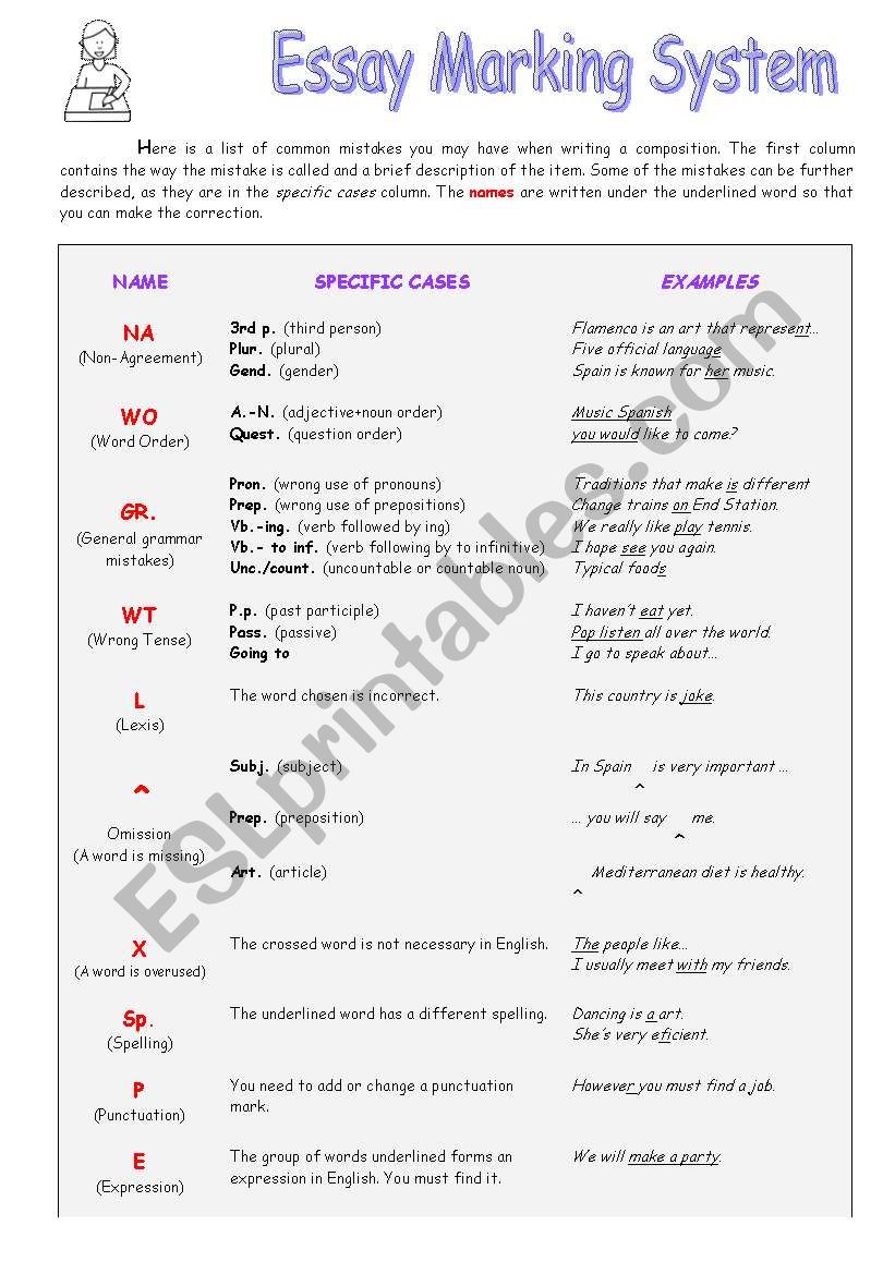 ESSAY MARKING SYSTEM worksheet