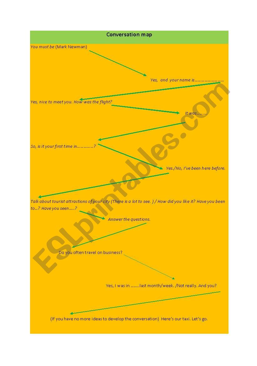 Converstaion map worksheet