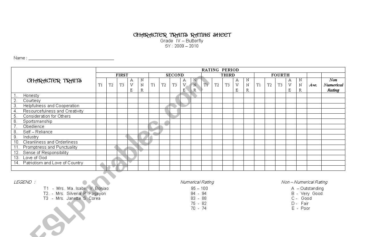 character traits rating sheet worksheet