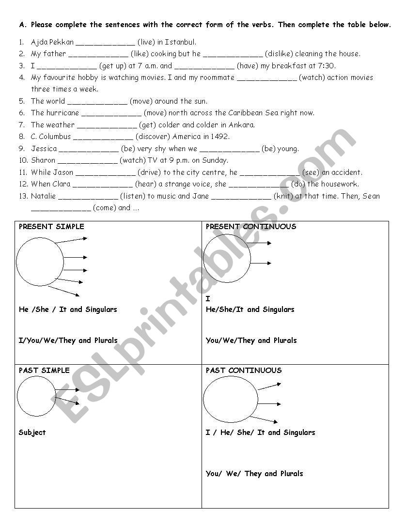 present simple/continuous & past simple/continuous