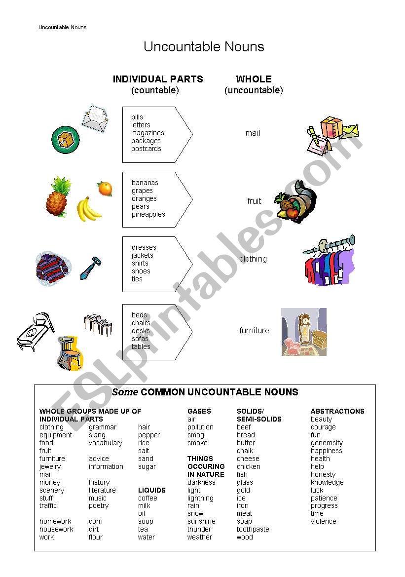 Uncountable Nouns Handout - Individual Parts vs. Whole