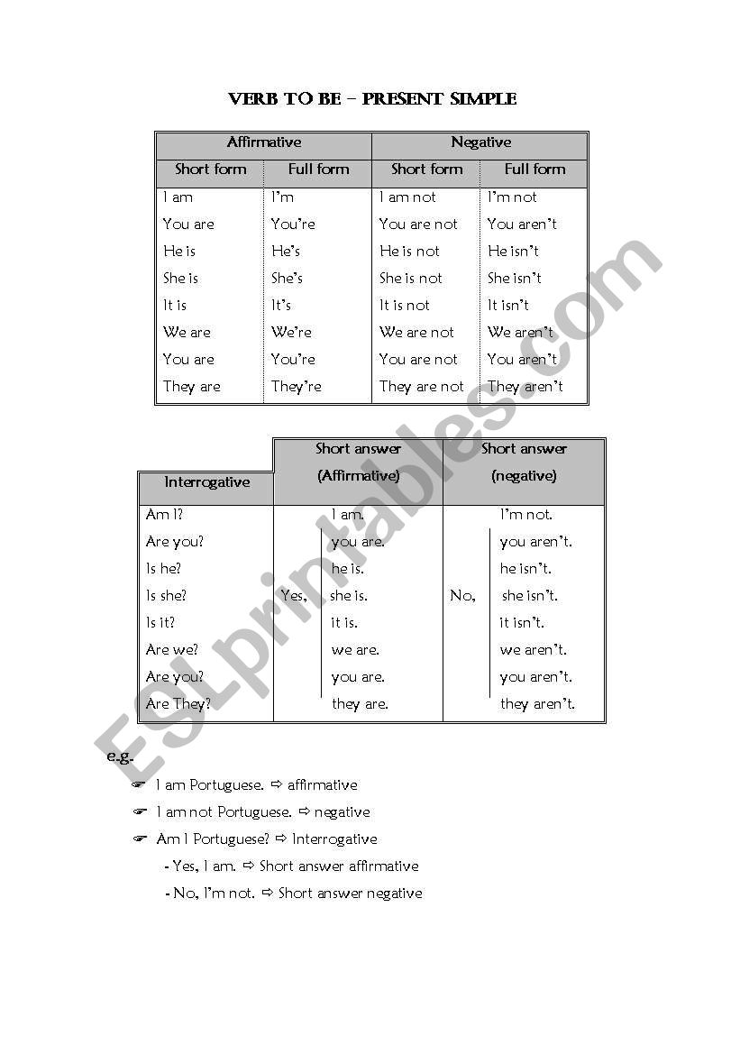 verb to be worksheet