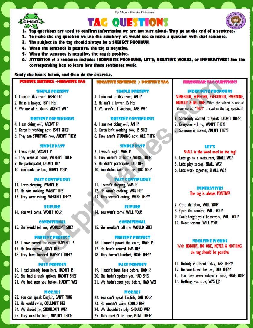 ALL TAG QUESTION FORMS worksheet