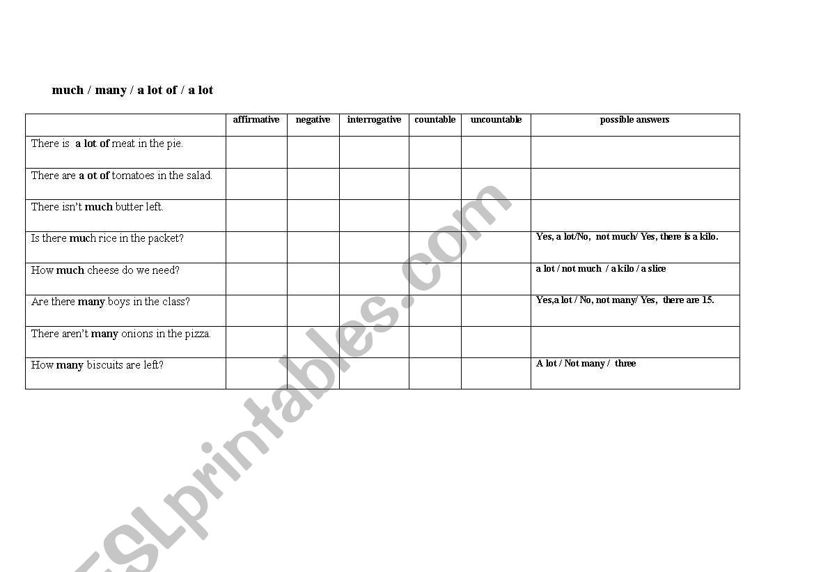 practice countable and uncountables