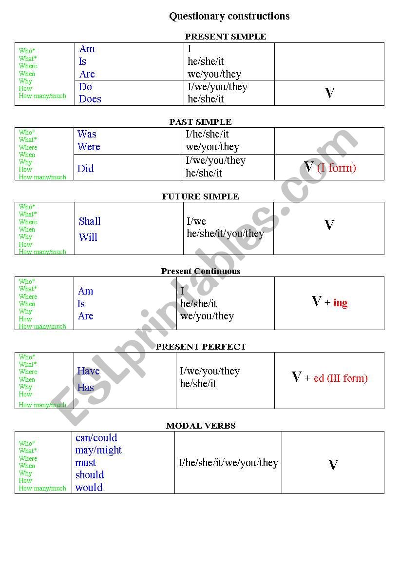 questionary constructions worksheet