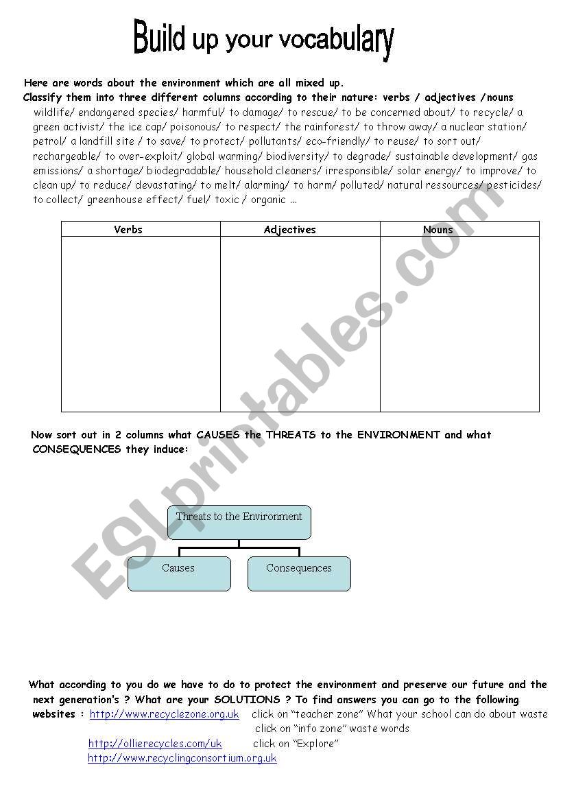 Environment worksheet