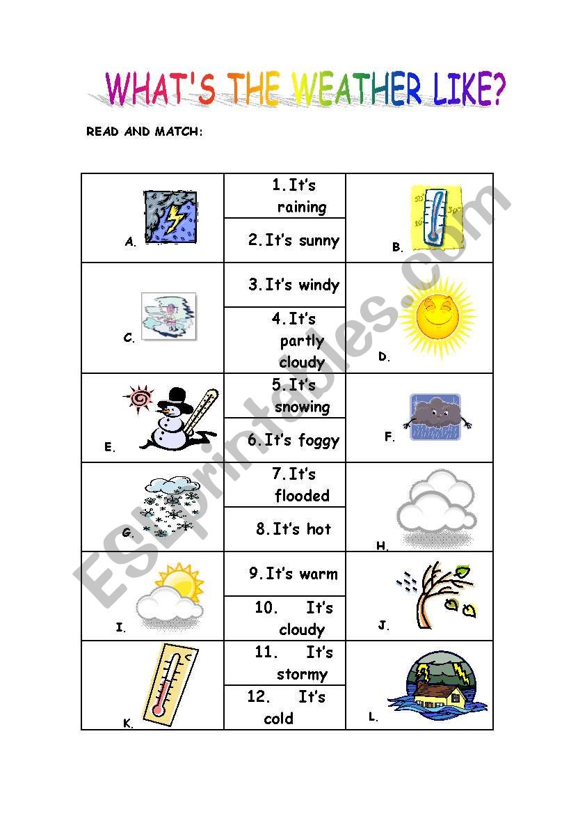 Whats the weather like? part 1